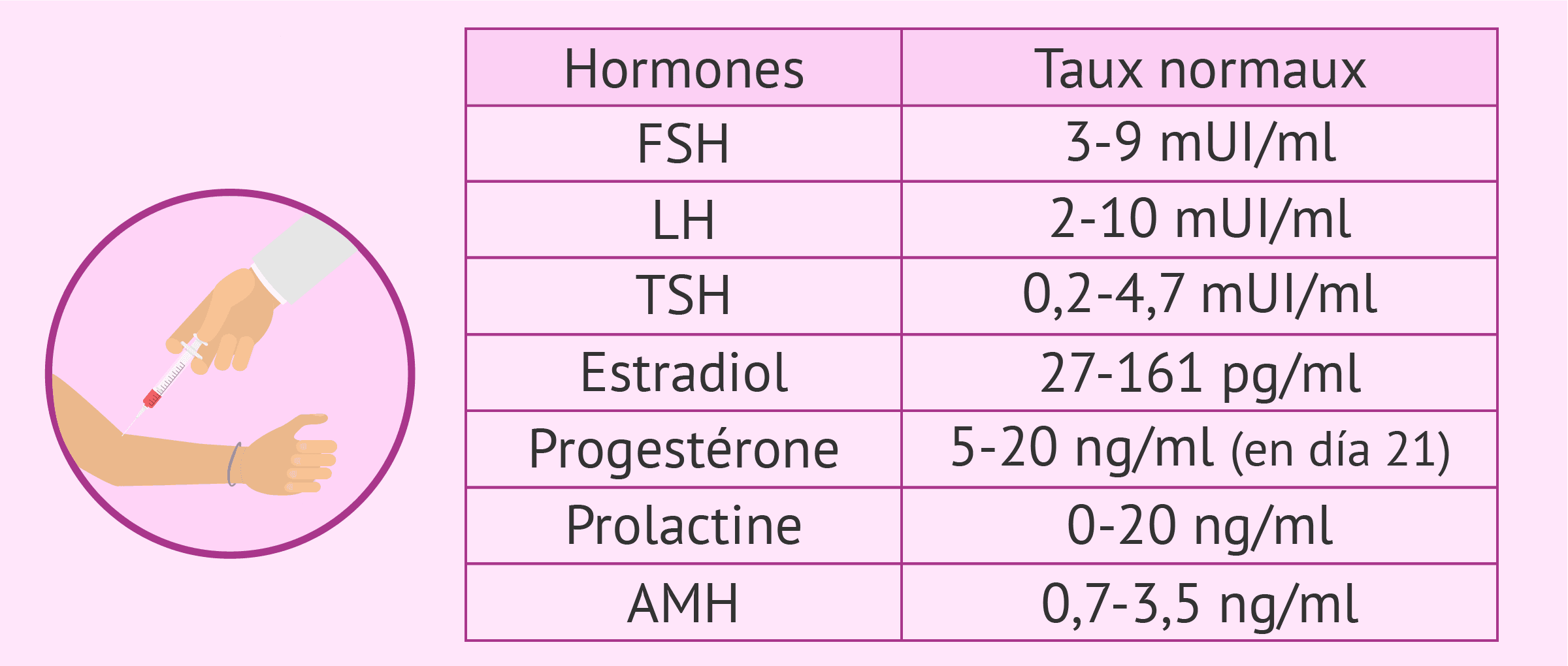 Comprendre les resultat de votre bilan hormonal Sante Peau Noir